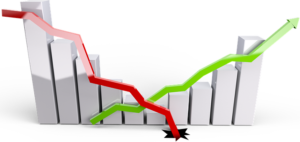 stock market volatility