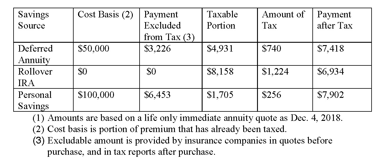 annuityf-survivor-annuity-taxable