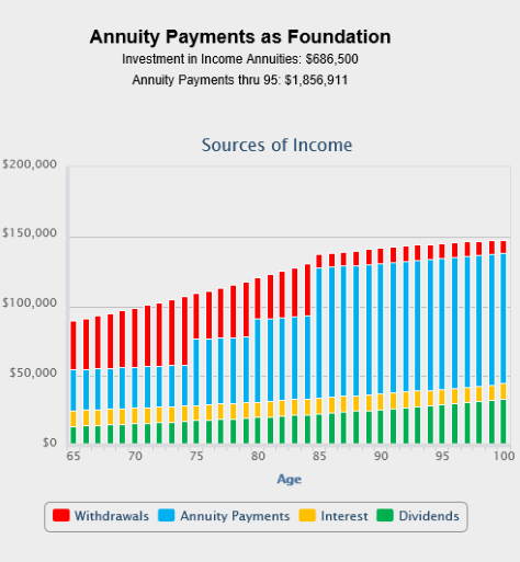 annuity payments chart comparison