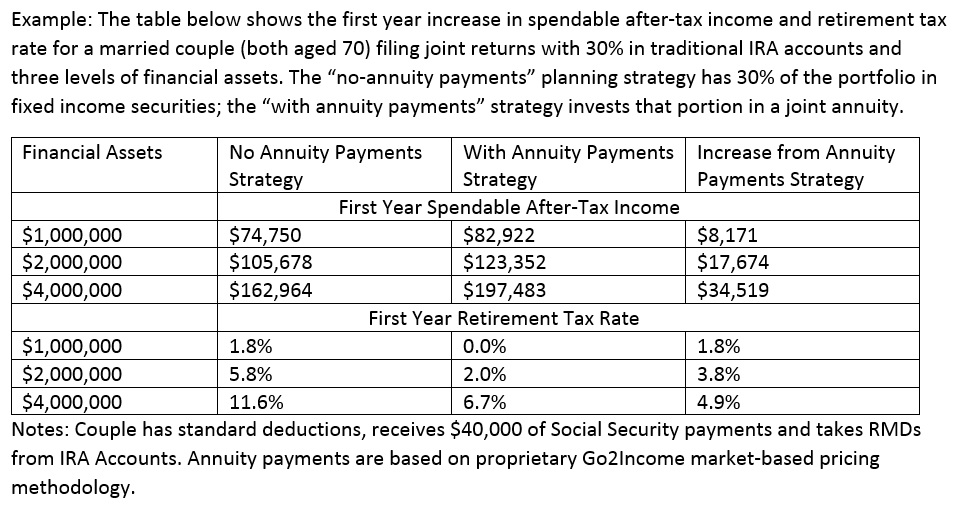 How to lower your retirement tax rate to less than 10 Jerry Golden