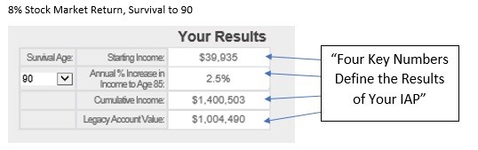 building your retirement income