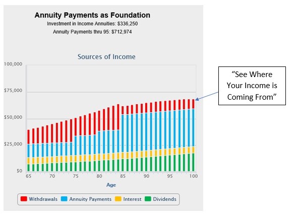 building your retirement income