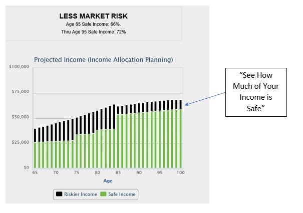 building your retirement income