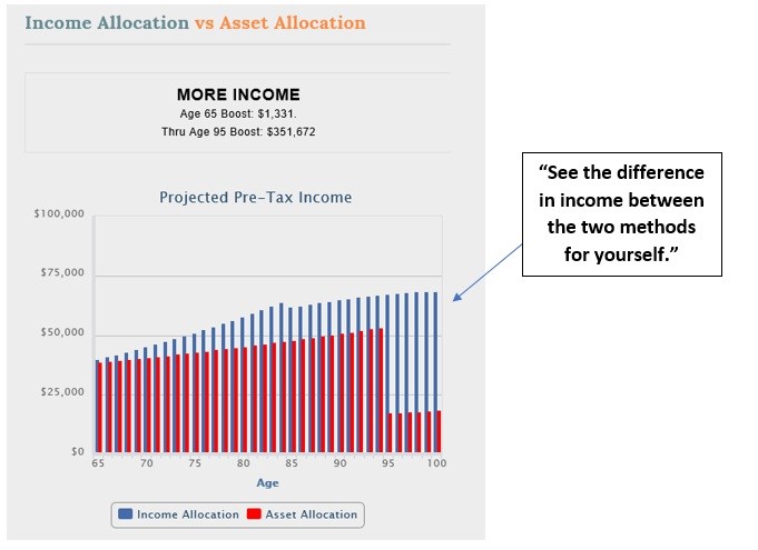 building your retirement income