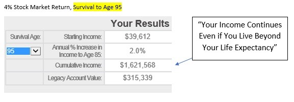 building your retirement income