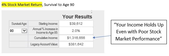 building your retirement income