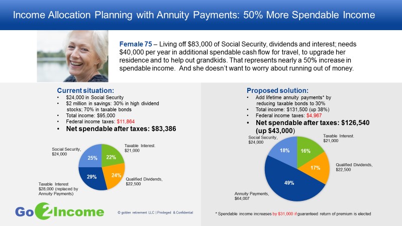 retirement income planning